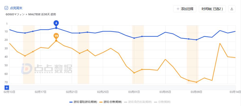 49天营收1.9亿，广州买量大厂空降迅猛“黑马”|日韩出海秀_49天营收1.9亿，广州买量大厂空降迅猛“黑马”|日韩出海秀_