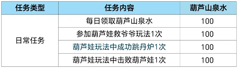 CF手游葫芦娃玩法重磅回归，参与对局领永久葫芦娃武器！_CF手游葫芦娃玩法重磅回归，参与对局领永久葫芦娃武器！_