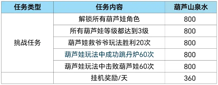 CF手游葫芦娃玩法重磅回归，参与对局领永久葫芦娃武器！_CF手游葫芦娃玩法重磅回归，参与对局领永久葫芦娃武器！_