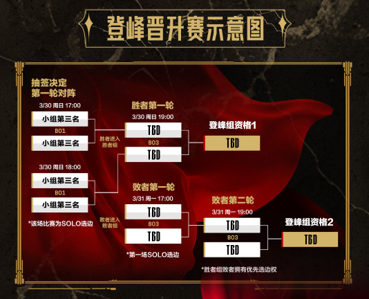 _2021英雄联盟抽签结果_2021英雄联盟分组抽签