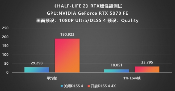 _重温经典花甲之约_半条命经典mod