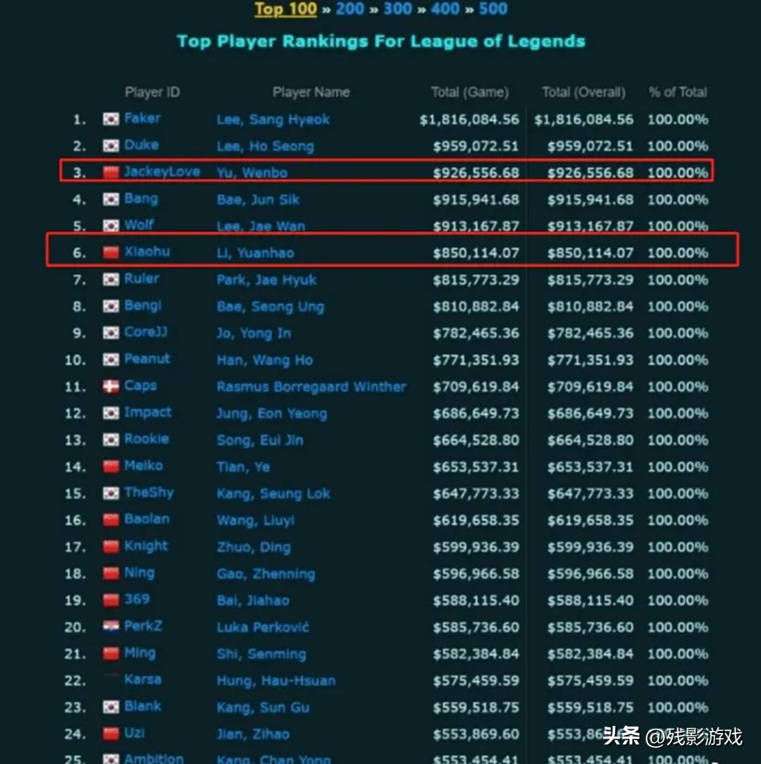 _lol主持人骆歆走光_骆锋简历