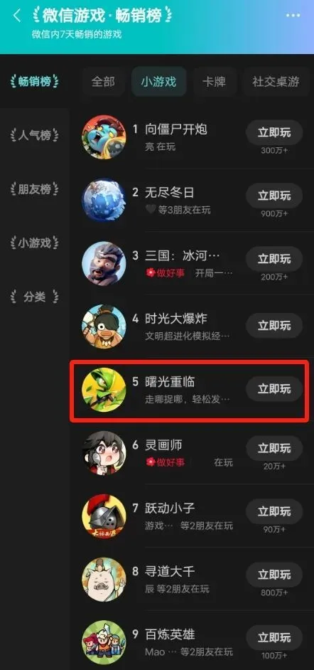 4399如何再创辉煌？揭秘曙光重临如何逆袭微信小游戏畅销榜