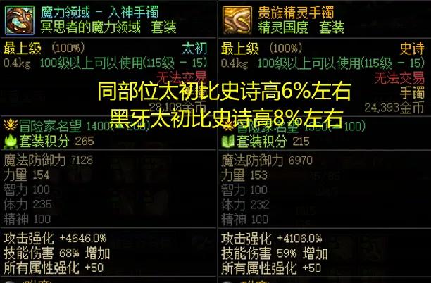 DNF：“太初邪教流”火了！跨套装佩戴太初装备，原地提升8%伤害__DNF：“太初邪教流”火了！跨套装佩戴太初装备，原地提升8%伤害