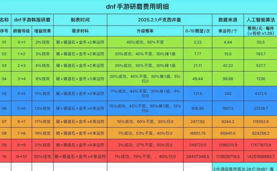 神武手游90级武器满攻_cf手游王者武器价值排行_