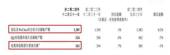 微信日活qq日活_微信qq能登陆微信_