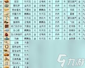 梦幻西游法宝能带几个_梦幻西游带法宝有什么讲究_