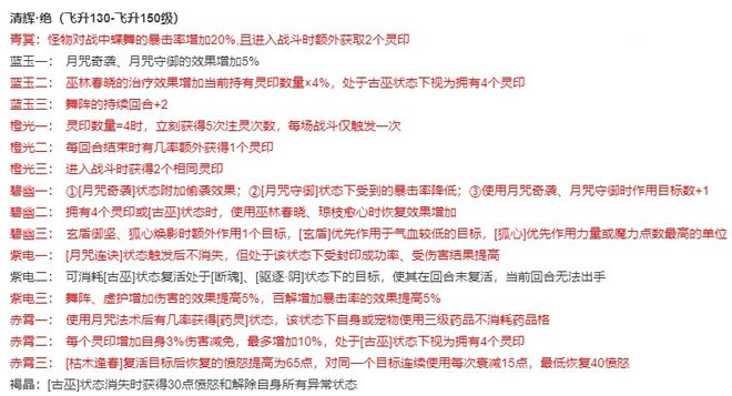 _幻唐志灵月山新版本改动！技能大幅增强，古巫节奏极大加快_幻唐志灵月山新版本改动！技能大幅增强，古巫节奏极大加快