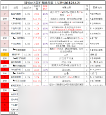 _新手开店建议_新手买车建议
