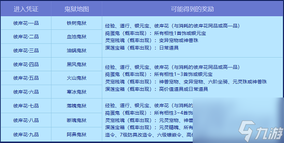 _《问道》幽冥鬼狱已开,携彼岸花寻丰厚宝藏_《问道》幽冥鬼狱已开,携彼岸花寻丰厚宝藏