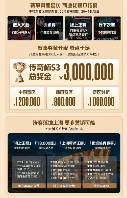 300万奖金池！中韩电竞巅峰对决即将震撼上海，你准备好了吗？