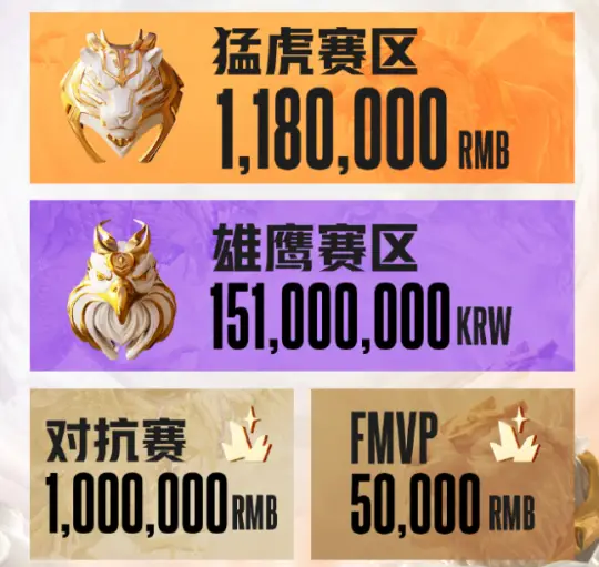 LOL老头杯赛制大改，决赛成中韩对决！网友：实力差距有点大__LOL老头杯赛制大改，决赛成中韩对决！网友：实力差距有点大