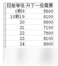 想不想修真？掌握大仙神通好感度提升秘籍，解锁隐藏技能与装备