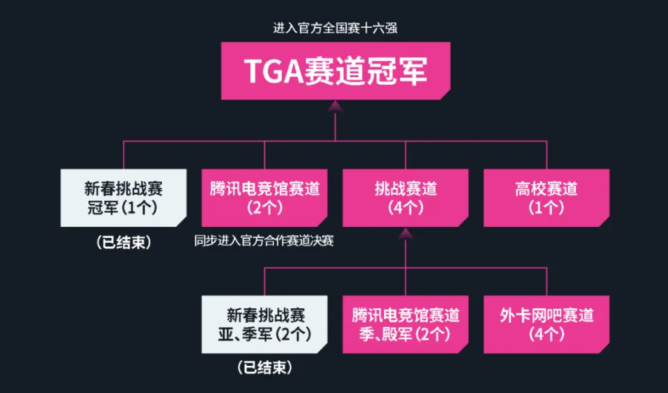 震撼！无畏契约全国大赛即将开启，谁将问鼎巅峰？