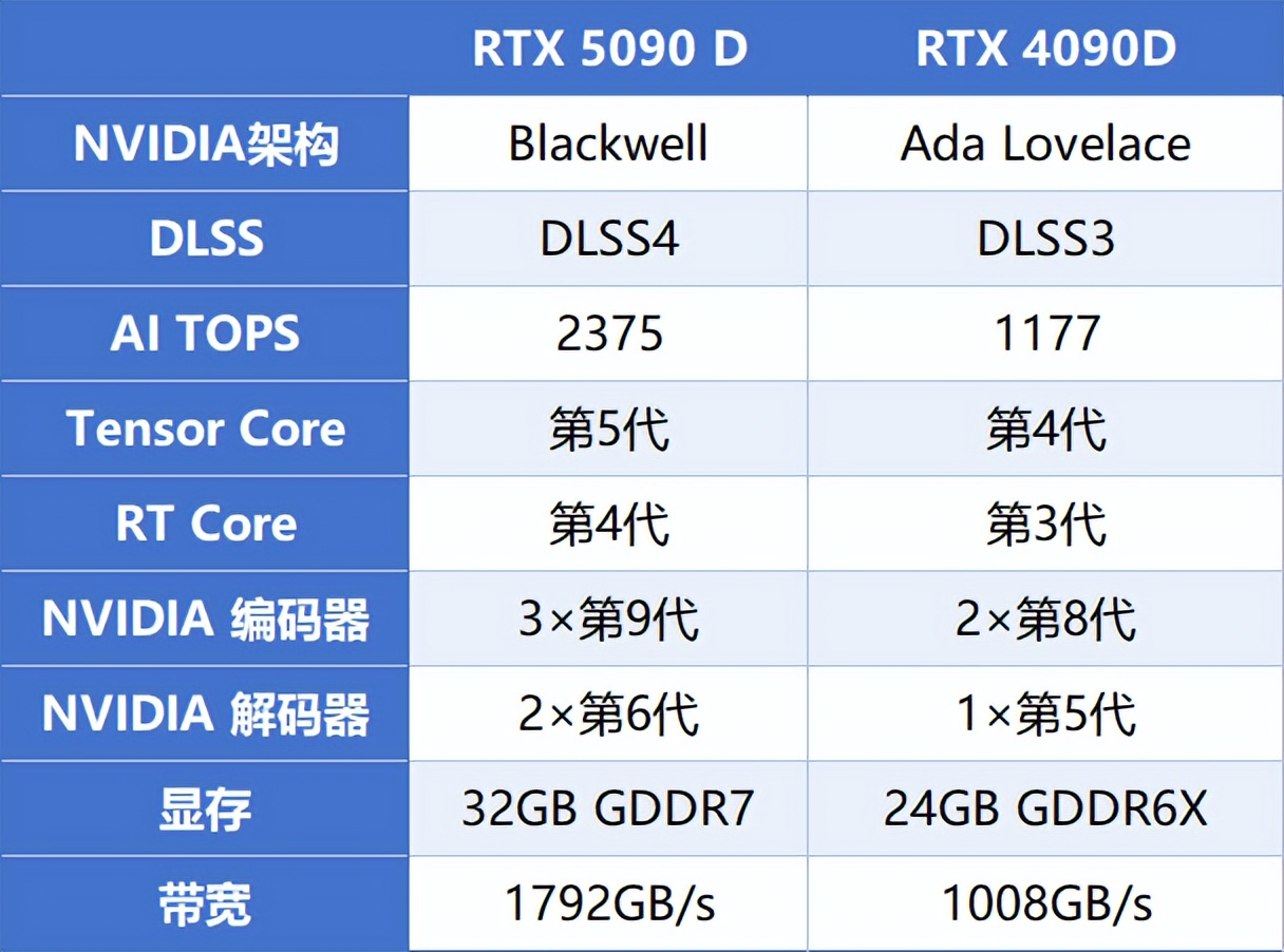 索泰550显卡_索泰550ti显卡_