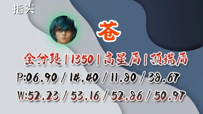 王者荣耀射手虞姬怎么样_射手虞姬带什么技能最好_