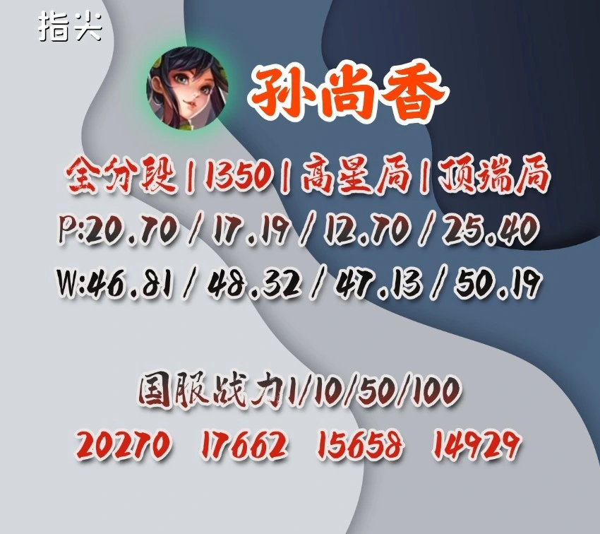 射手虞姬带什么技能最好__王者荣耀射手虞姬怎么样