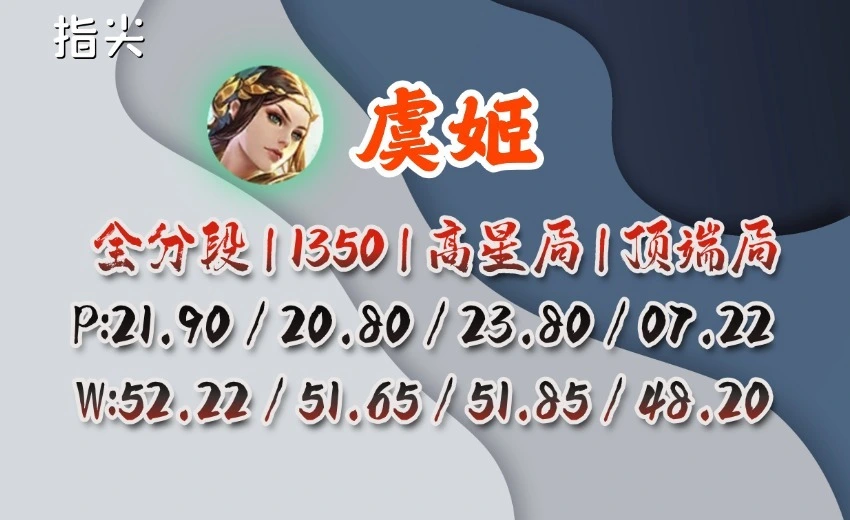 王者荣耀射手虞姬怎么样_射手虞姬带什么技能最好_