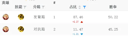 射手虞姬带什么技能最好__王者荣耀射手虞姬怎么样