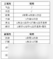 想成为武侠高手？揭秘这就是江湖眼识攻击转换的制胜秘诀