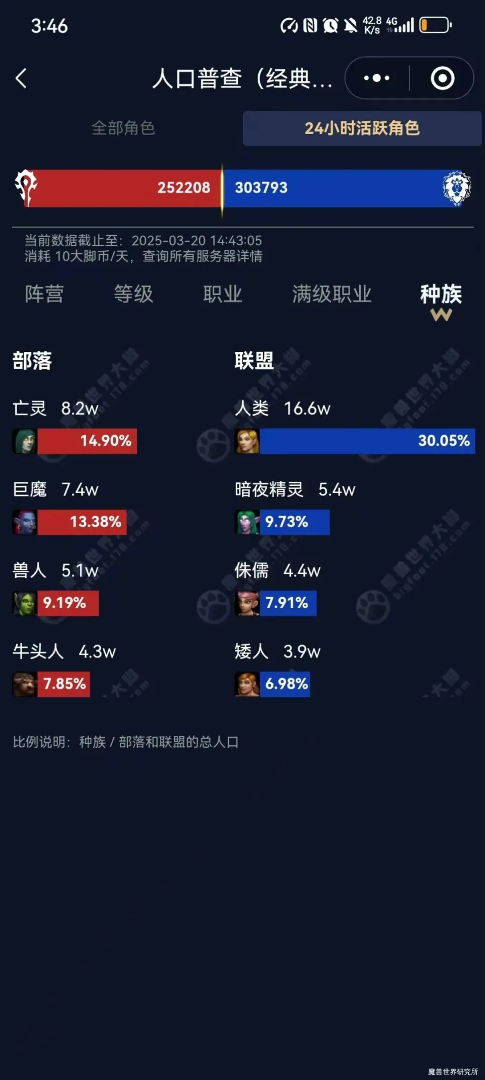 魔兽人口统计_2020魔兽人口比例_