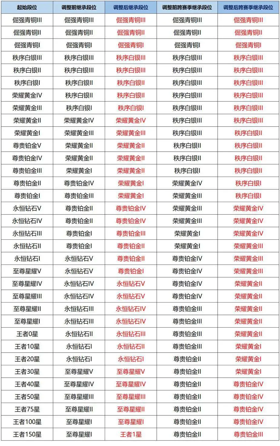 王者纪念品__王者纪念册