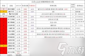 这就是江湖：驾崩枪过飞鹰，你真的准备好了吗？