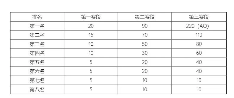赛积分问题__赛册积分有什么用