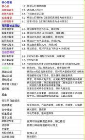 这就是江湖太极阁枪拳玩法攻略_这就是江湖太极阁枪拳玩法攻略_