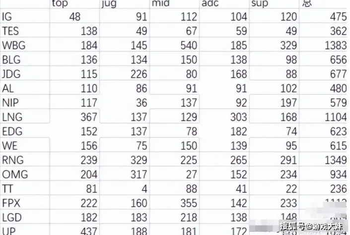 职业选手休赛期__选手休员赛训练记录少怎么办