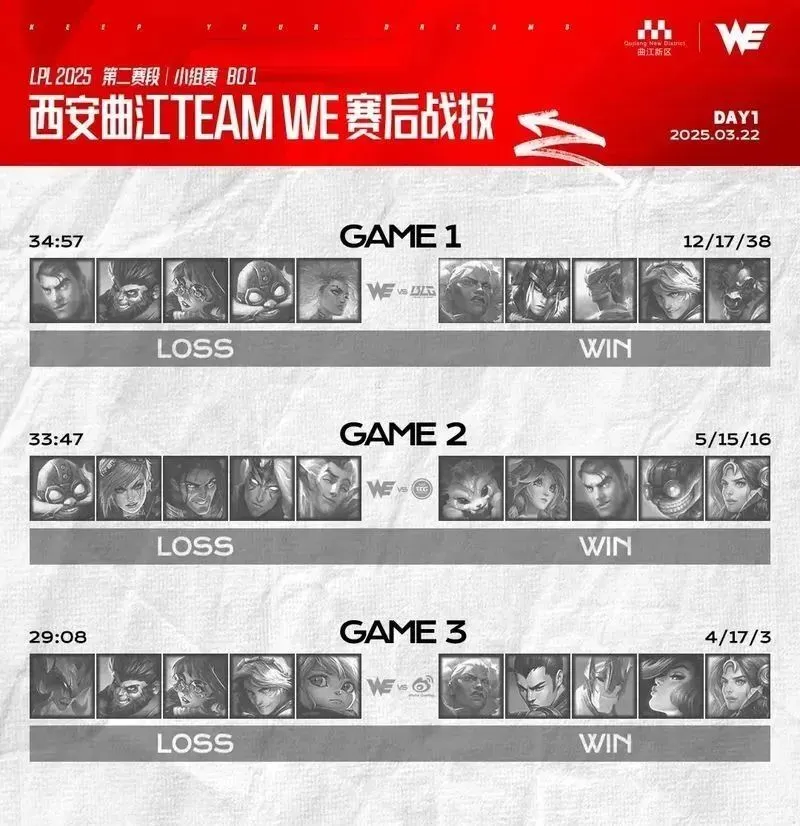 三连败后WE发文致歉；乐言自曝恋爱细节，6 年难忘周淑怡；无畏契约手游国服社交账号启动；LOL衍生游戏开发商永久关闭！__三连败后WE发文致歉；乐言自曝恋爱细节，6 年难忘周淑怡；无畏契约手游国服社交账号启动；LOL衍生游戏开发商永久关闭！