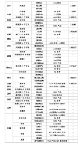 江湖新人职业选择推荐_江湖新人职业选择攻略_