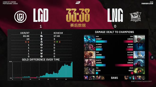 LNG中野辅失误不断，LGD力克对手拿下首胜！网友：海超将功补过_LNG中野辅失误不断，LGD力克对手拿下首胜！网友：海超将功补过_