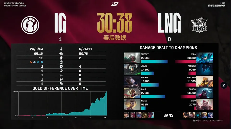 GALA飞机爆砍12杀，IG豪取三连胜！网友：LNG怎么办？__GALA飞机爆砍12杀，IG豪取三连胜！网友：LNG怎么办？