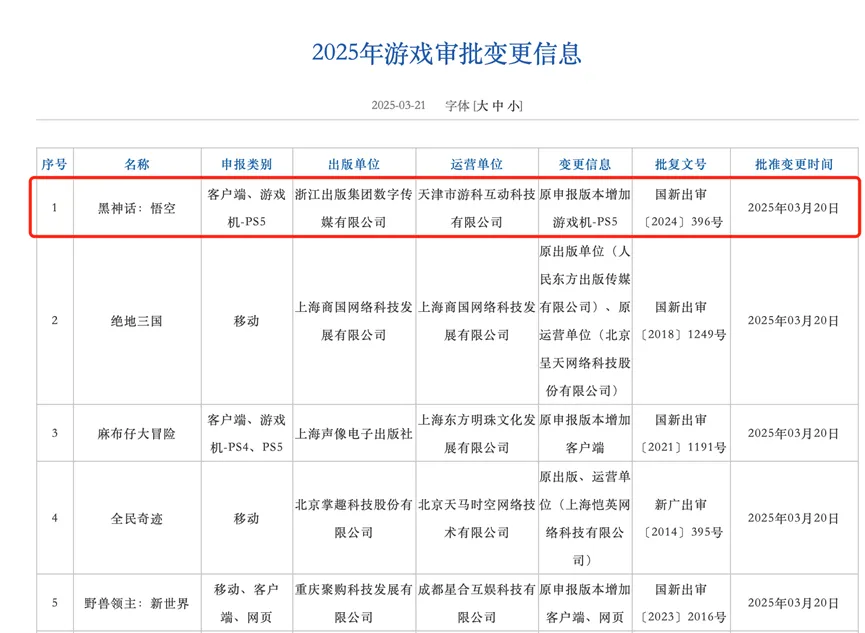 2025年3月游戏版号大爆发！129款国产游戏获审批，你准备好迎接这场狂欢了吗？