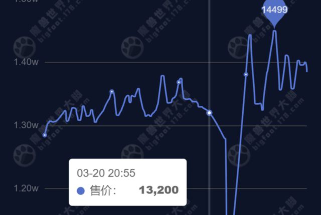 _魔兽世界拍卖行时光徽章手续费_魔兽拍卖时间