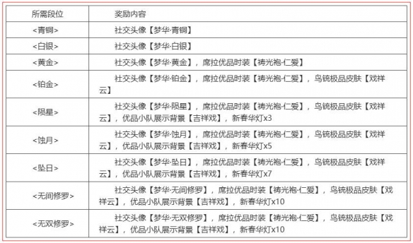 《永劫无间》梦华赛季结算公告介绍__《永劫无间》梦华赛季结算公告介绍