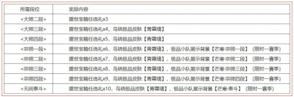 《永劫无间》梦华赛季结算公告介绍__《永劫无间》梦华赛季结算公告介绍