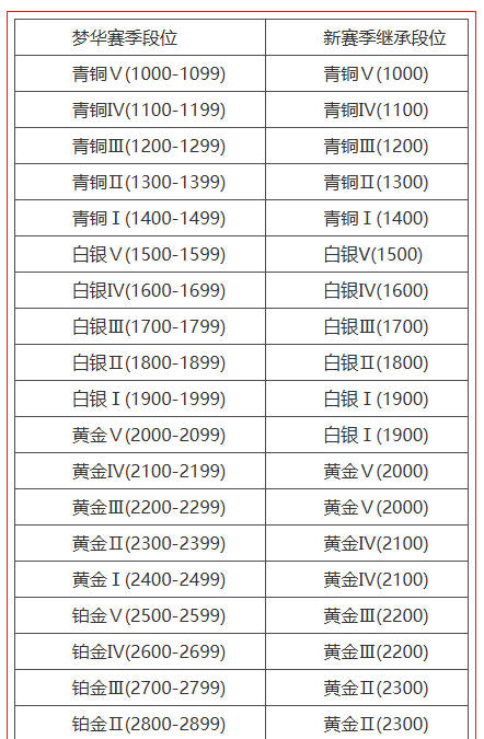 《永劫无间》梦华赛季结算公告介绍__《永劫无间》梦华赛季结算公告介绍