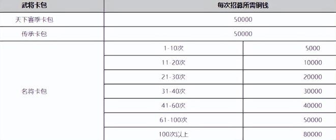 《率土之滨》青春服，无战力碾压，无氪金抽卡的公平SLG_《率土之滨》青春服，无战力碾压，无氪金抽卡的公平SLG_