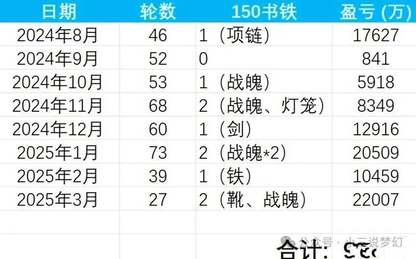 梦幻西游跑环月入过万_梦幻西游跑环挣钱_
