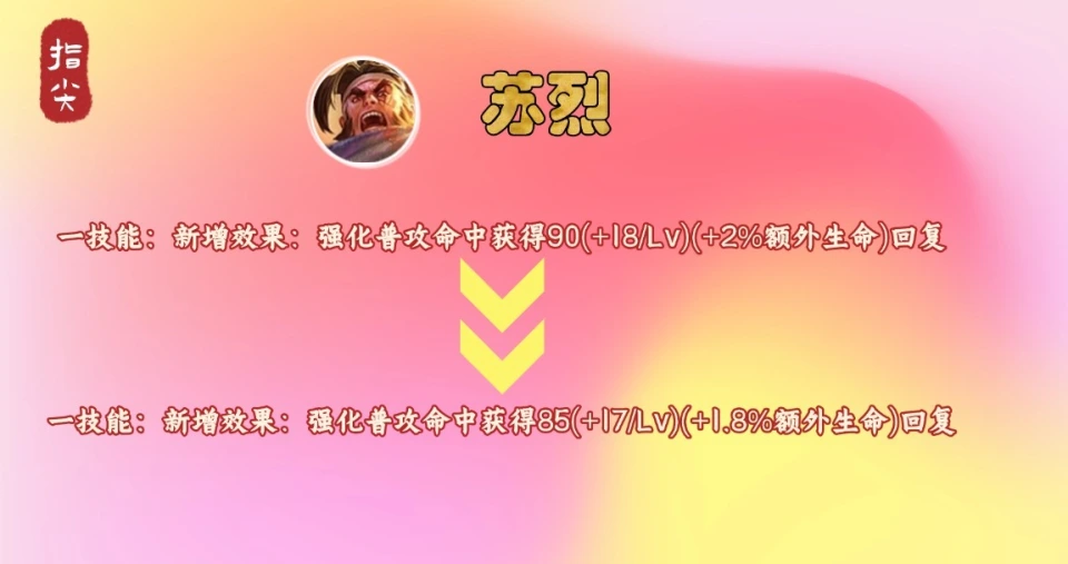 _S39公告已出，6英雄11件装备二次更新，沈梦溪加强，日暮之流要火_S39公告已出，6英雄11件装备二次更新，沈梦溪加强，日暮之流要火