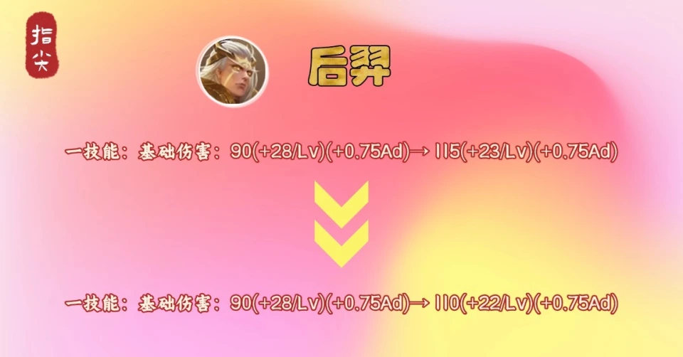 S39公告已出，6英雄11件装备二次更新，沈梦溪加强，日暮之流要火_S39公告已出，6英雄11件装备二次更新，沈梦溪加强，日暮之流要火_