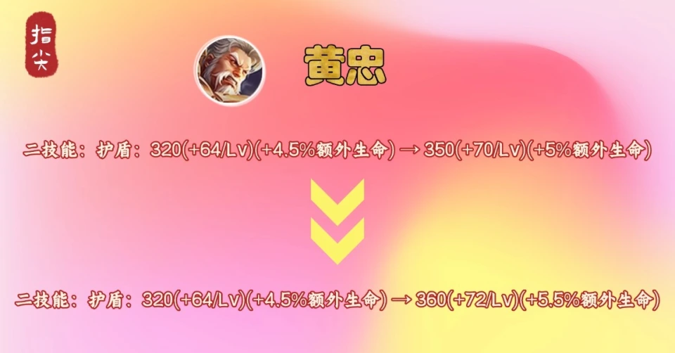 S39公告已出，6英雄11件装备二次更新，沈梦溪加强，日暮之流要火_S39公告已出，6英雄11件装备二次更新，沈梦溪加强，日暮之流要火_