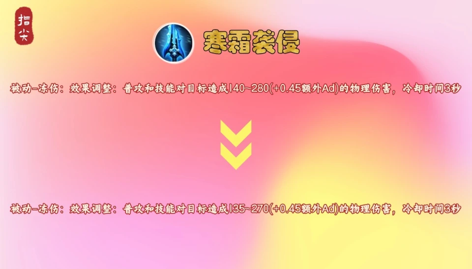 S39公告已出，6英雄11件装备二次更新，沈梦溪加强，日暮之流要火__S39公告已出，6英雄11件装备二次更新，沈梦溪加强，日暮之流要火
