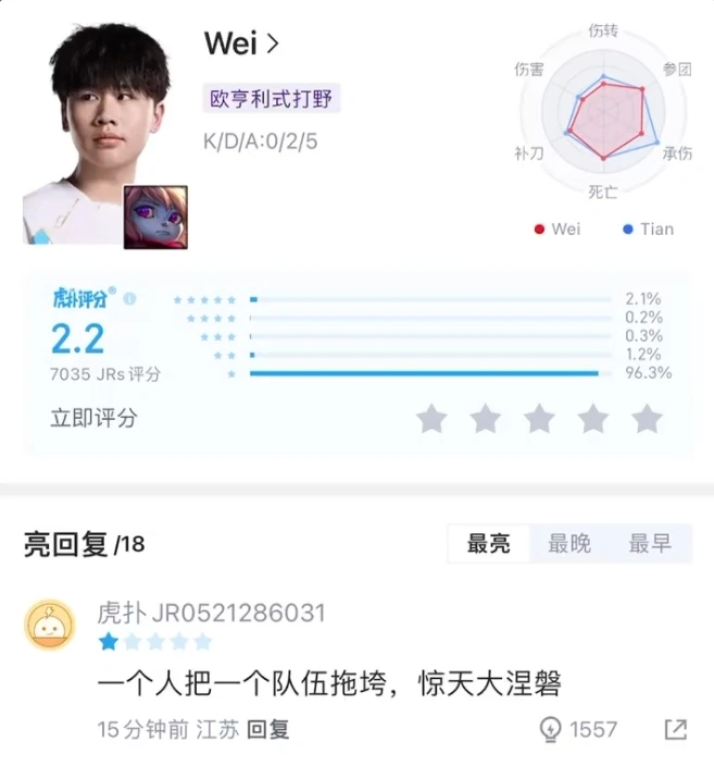 BLG不敌WBG翻车！打野Wei登上热搜！打得太不自信了！_BLG不敌WBG翻车！打野Wei登上热搜！打得太不自信了！_