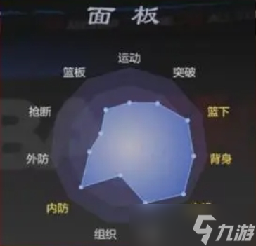 波尔津吉斯全明星赛_波尔津吉斯篮板能力_