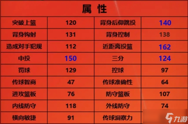 波尔津吉斯全明星赛_波尔津吉斯篮板能力_