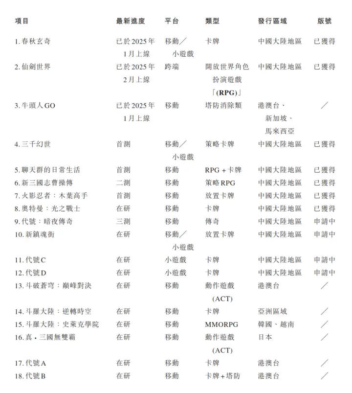 2020手游营业额__手游营收