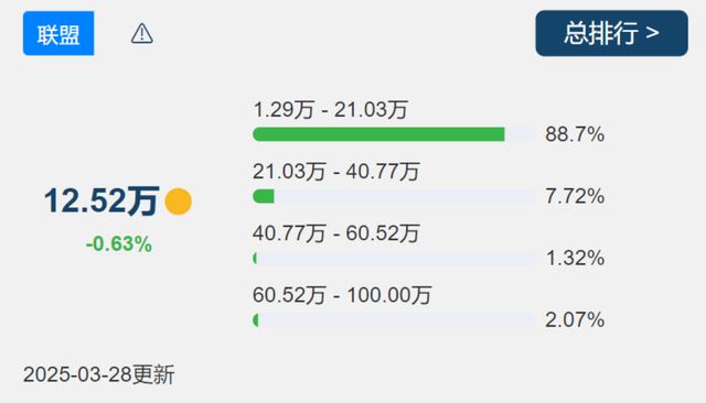 魔兽世界末日裁决__1.76版本裁决哪里出